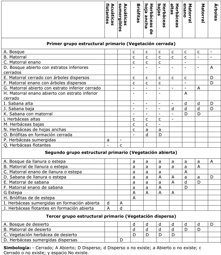 Sistema de formaciones de Fosberg