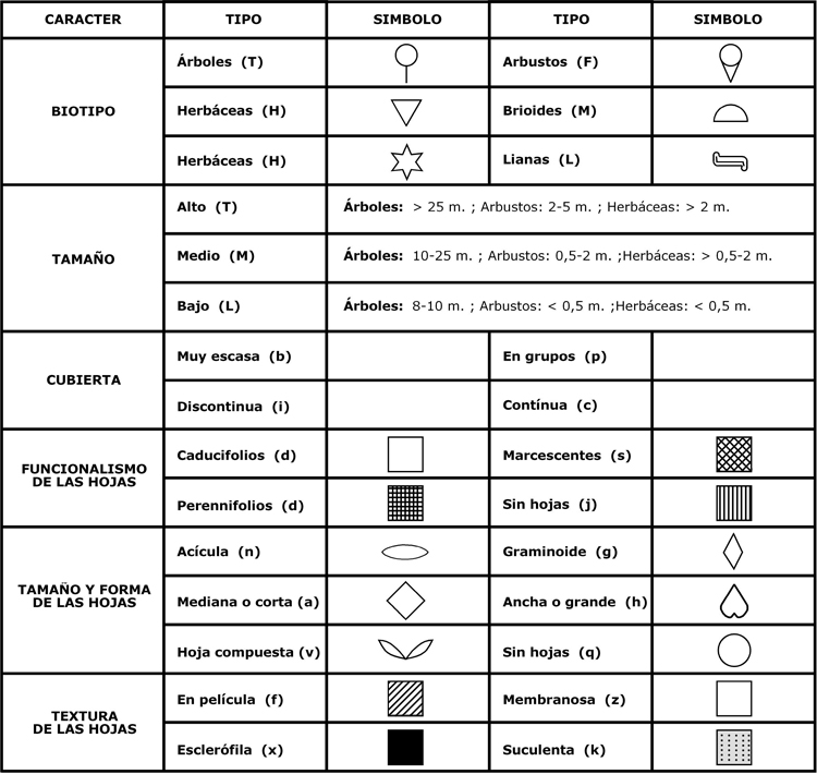 Clasificación estructural de Danserau