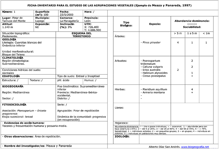 Ejemplo de ficha inventario para la investigación fitosociológica