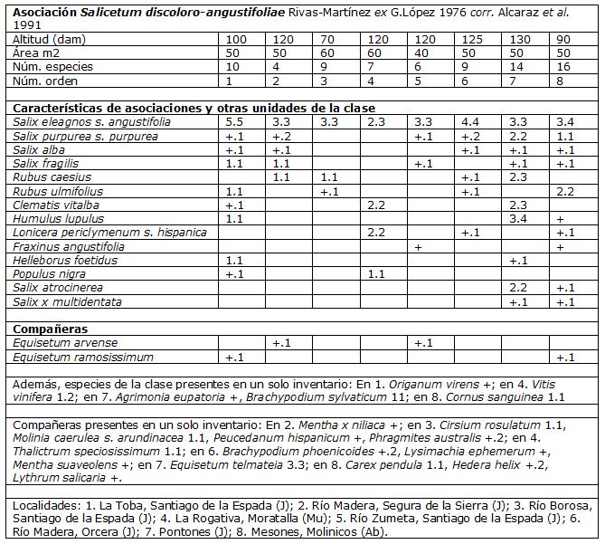 Tabla definitiva del inventario fitosociológico