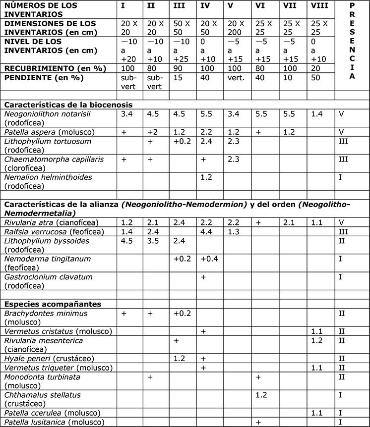 Tabla zoosociológica