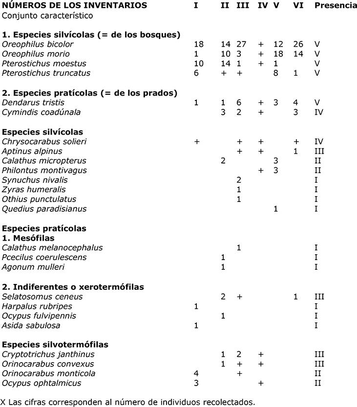 Tabla zoosociológica