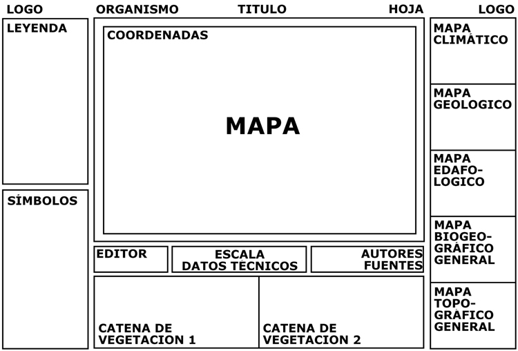 Esquema propuesto para un mapa de vegetación