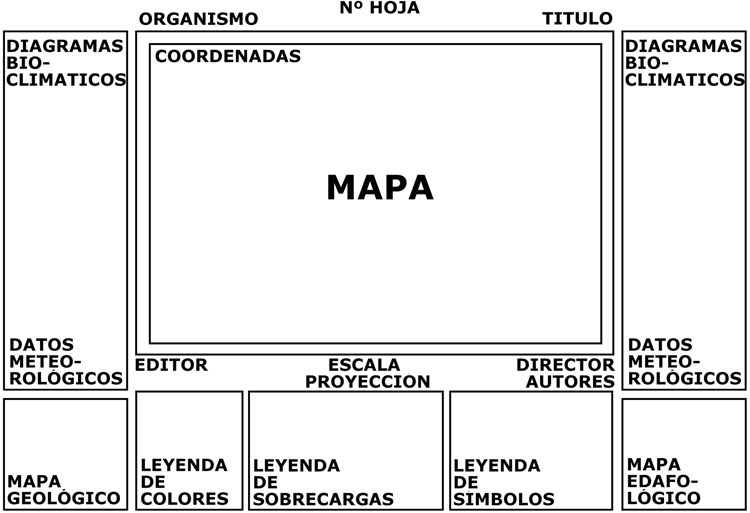 Esquema del mapa forestal