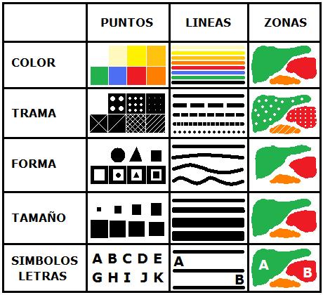 Tipos de símbolos en cartografía