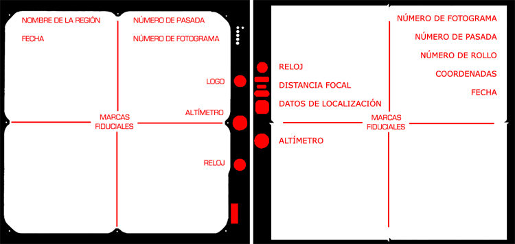 Esquemas de los componentes de las fotografías aéreas