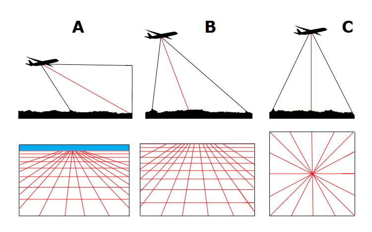 Tipos de fotografías aéreas según el ángulo de la toma